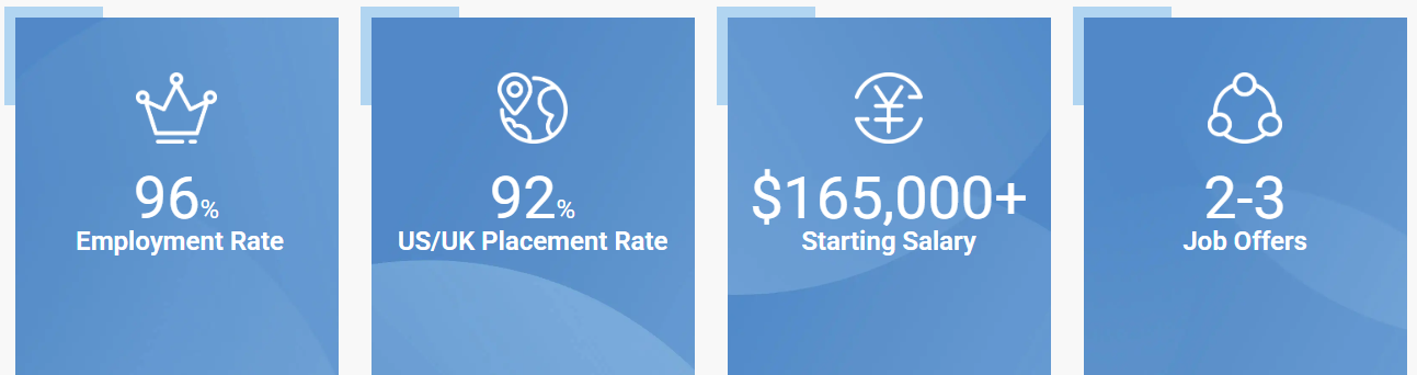 OSG’s employment rate